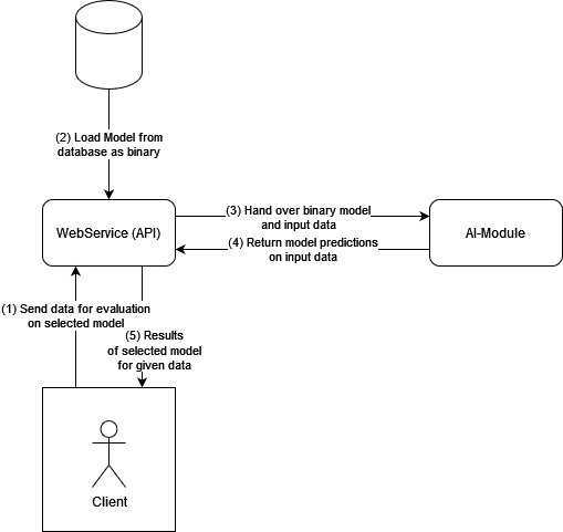 online-inference