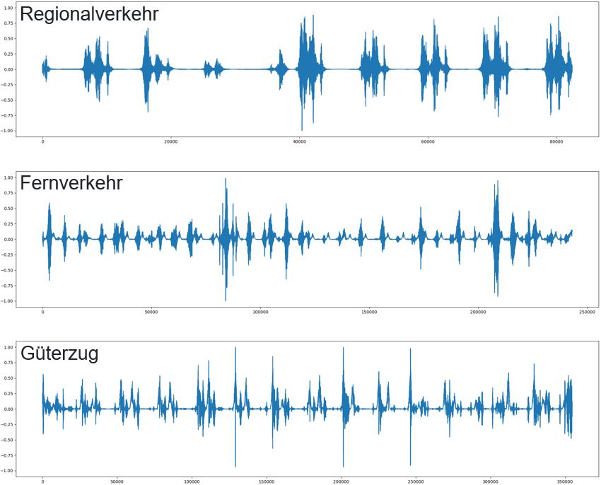 SLKI outlier detection example