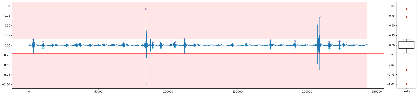 SLKI outlier detection example