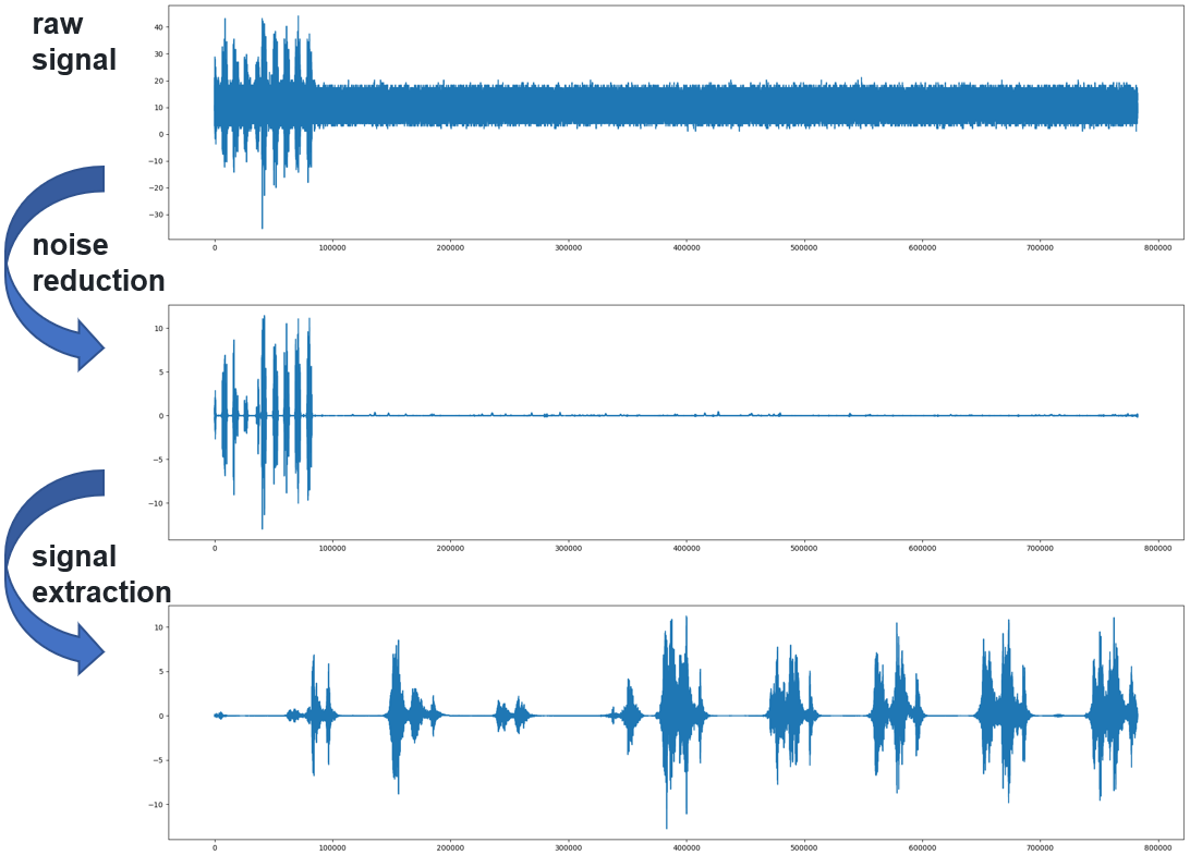 SLKI pipeline basic example