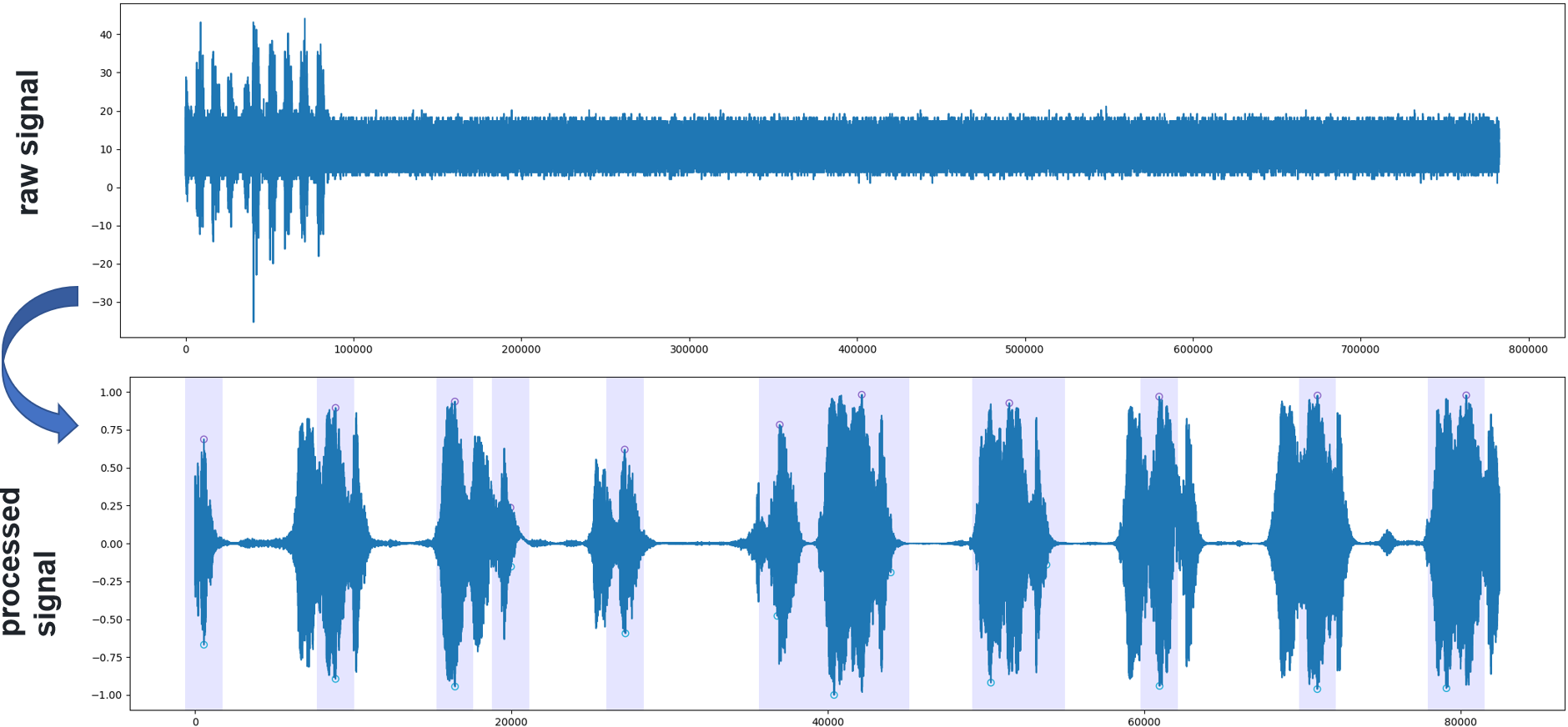 SLKI peak detection example